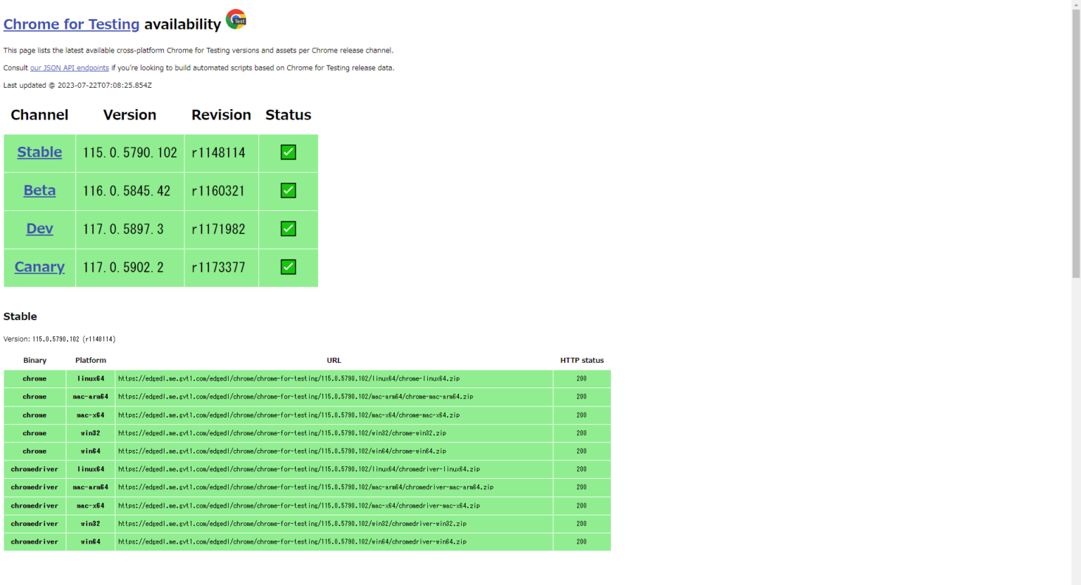 【Python】【解決】Chrome115からwebdriver_managerでエラーが発生するようになった | まったりエンジニア