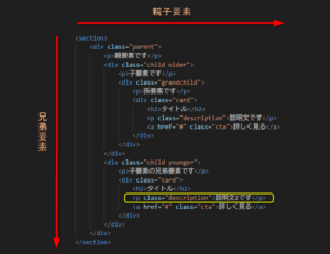【Python】Seleniumのfind_elementの使い方を解説!結局CSS_SELECTOR