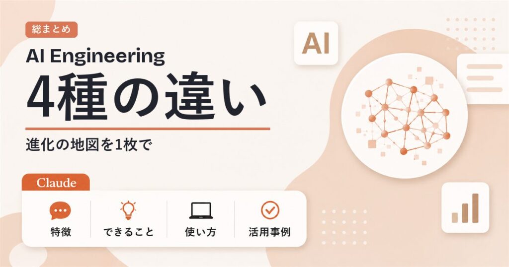 AIエンジニアリング4種の違い コンテキストからループまで