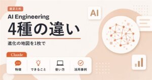AIエンジニアリング4種の違い コンテキストからループまで